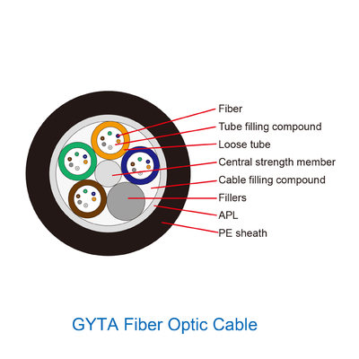 GYTA GYTS كابل الألياف الضوئية TTI Fiber Outdoor Single Mode OEM ODM متاح