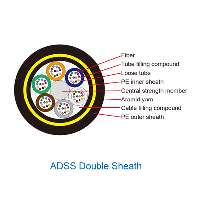 كابل الألياف البصرية ADSS مزدوج الغلاف 2 - 288 Core يدعم كل عازل ذاتي